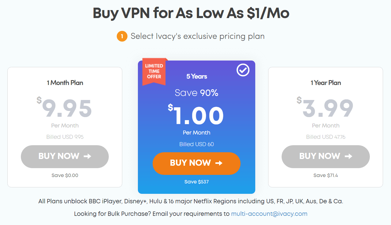Ivacy price list